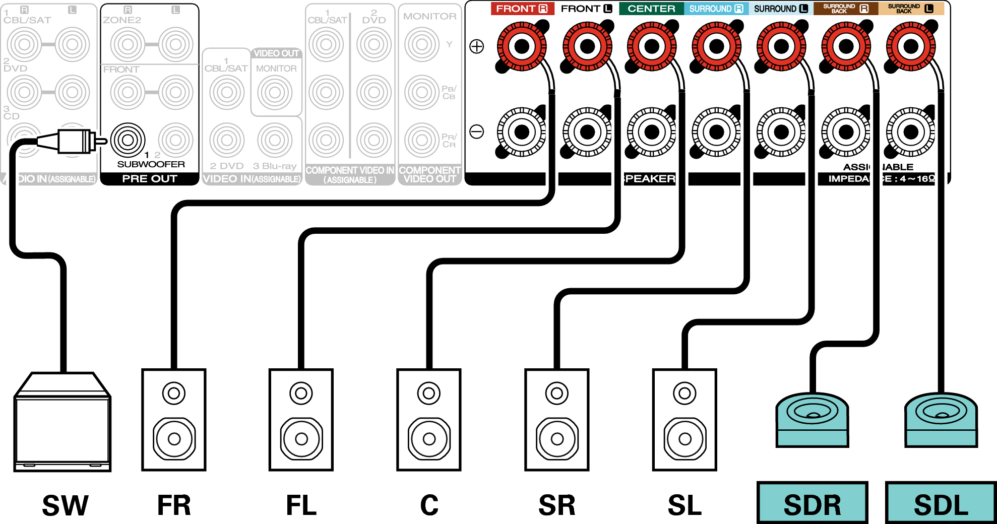 Speaker configuration and “Amp Assign” settings NR1607